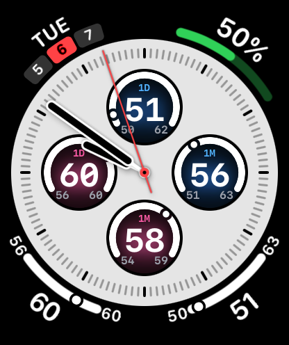 Actual watch-face screenshot of RHRSpark and HRVSpark together: 24-hour and 30-day gauges and a corner complication from each app on one face.