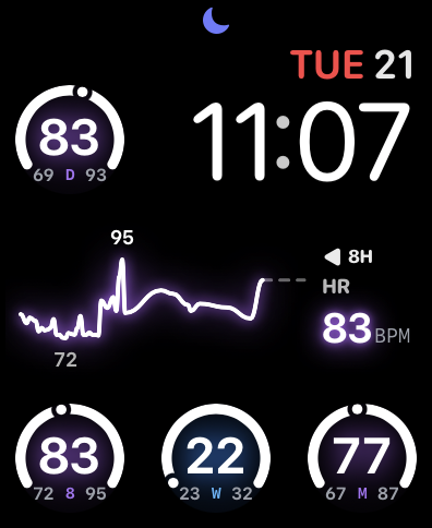 RHRSpark Pro complications shown on Apple Watch.